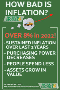 How High is Inflation in 2022